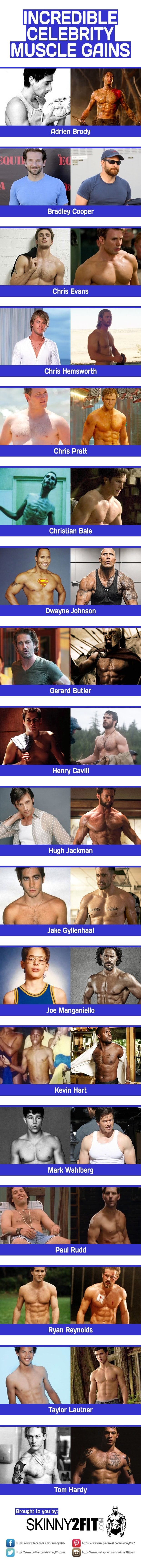 Celebrity Muscle Transformations
